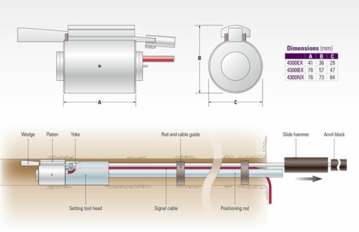 Máy đo ứng suất lỗ khoan 4300 Geokon Vietnam - Ảnh 2