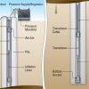 Máy đo độ giãn nở dạng thanh đa điểm có thể thu hồi 130 (A-9) Geokon  - Ảnh 2