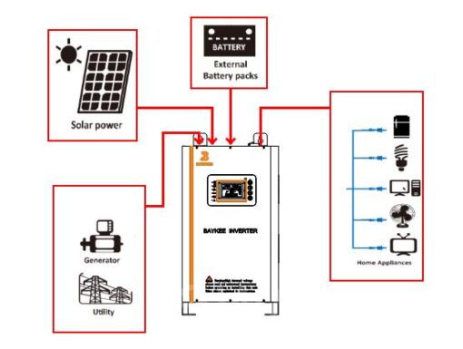Baykee NK series Solar home Inverter – Bộ Biến tần năng lượng mặt trời tại nhà - NK Baykee Vietnam - Ảnh 2