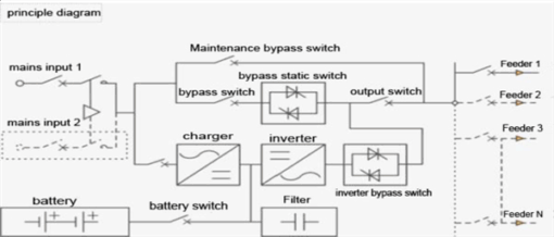 Baykee FEPS Emergency Power Supply – Bộ nguồn khẩn cấp - Ảnh 6