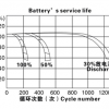 Baykee FM Vietnam - Pin năng lượng mặt trời – Solar Battery - Ảnh 3