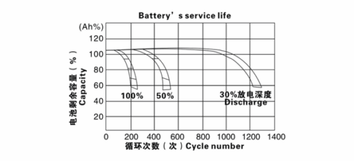 Baykee FM Vietnam - Pin năng lượng mặt trời – Solar Battery - Ảnh 3