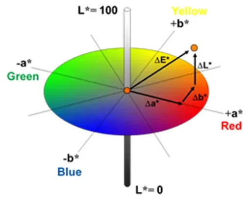 Máy quang phổ PCE-CSM1 - Ảnh 6